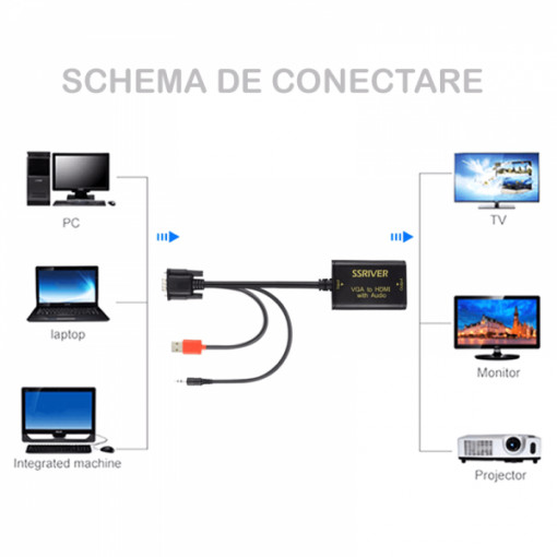 Convertor Adaptor P Cu Preluare Semnal Vga Tata Si Transmitere