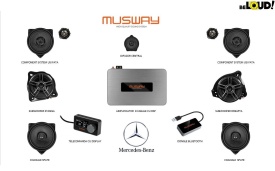 Hi-Fi MERCEDES PACHET MERCEDES MUSWAY