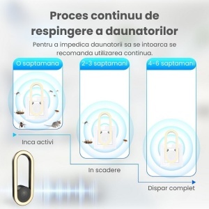 Aparat Ultrasonic Anti-Insecte, 120m2, Frecventa 20-65 kHz, Sigur si Ecologic, 2 Moduri de Functionare, Functie de Lumina de Noapte cu Utilizare Silentioasa - Img 5
