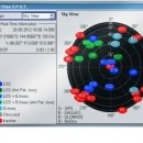 GNSS Simulator for the R&S®SMBV100A Vector Signal Generator