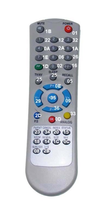 Telecomanda TV Zander MEISTER CARTEL