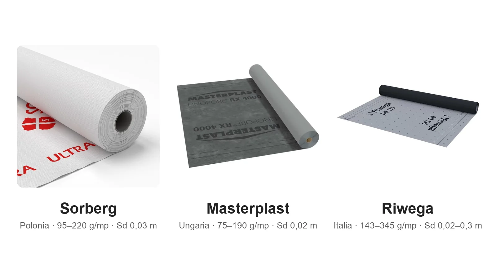 Folii anticondens Sorberg, Masterplast Linopore si Riwega