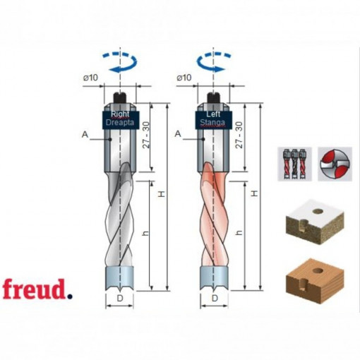 Burghiu placat CMS pentru gauri infundate - PF06MD - PF06MS