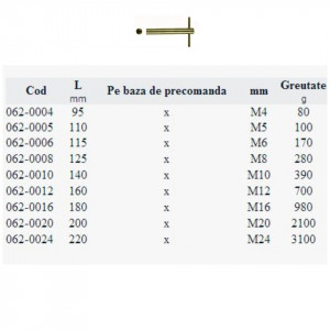 Cheie profil triunghiular antiex - 062 - Metalminotti detalii