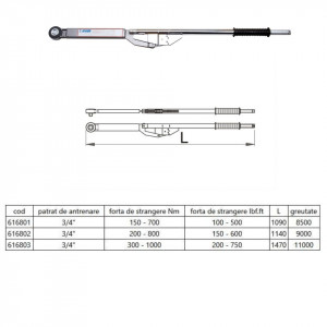 Cheie dinamometrica industriala 3/4" - 265 - Unior desen