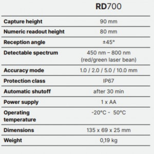 Senzor pentru nivele laser rotative - RD700 DIGITAL - Img 4