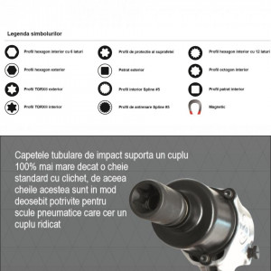 Capete chei tubulare de IMPACT cu profil hexagonal exterior 1/2" - 231/4AHX - Img 3