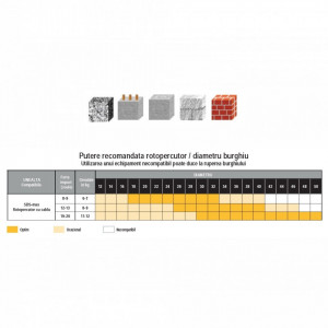 Burghiu pentru beton SDS max ULTIMAX 646 (15-45 mm) - Img 5