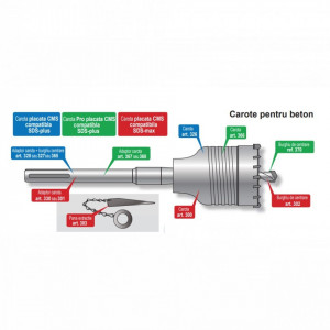 Carote cu placute CMS SDS-max (30-150 mm) - 300 - Img 2