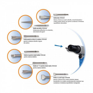 Dalta cu varf sapa pentru pistolul pneumatic percutor - 1514A6 - Img 3