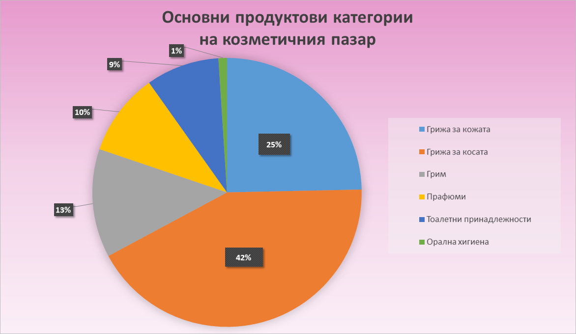 Fragrances-Venera-Chart-1