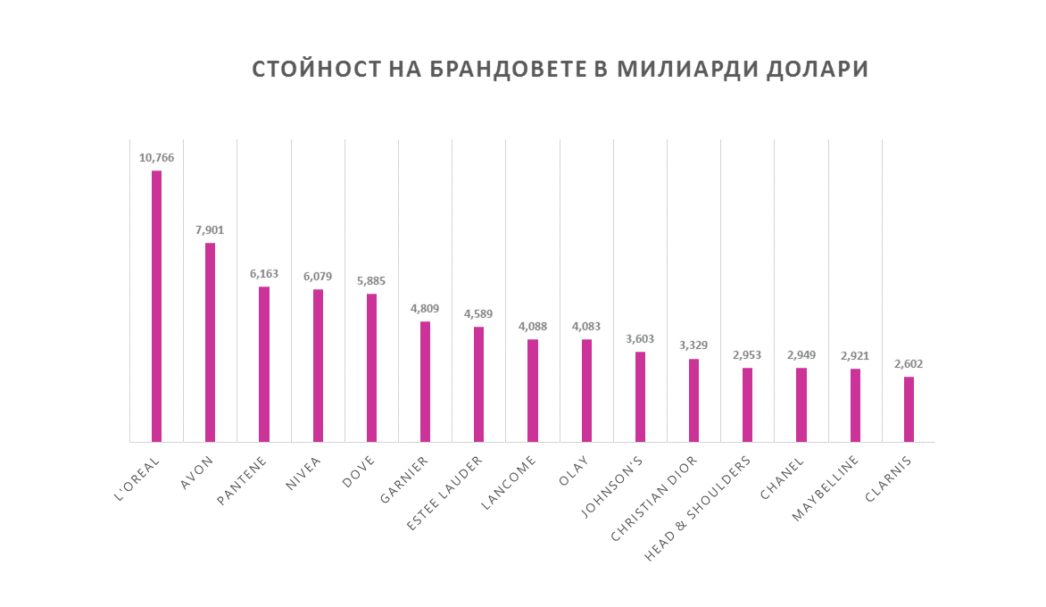 Fragrances-Venera-Chart-2
