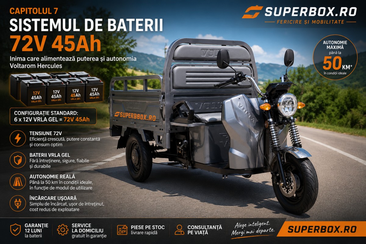Capitolul 7 – Sistemul de baterii 72V 45Ah – Inima care alimentează Voltarom Hercules