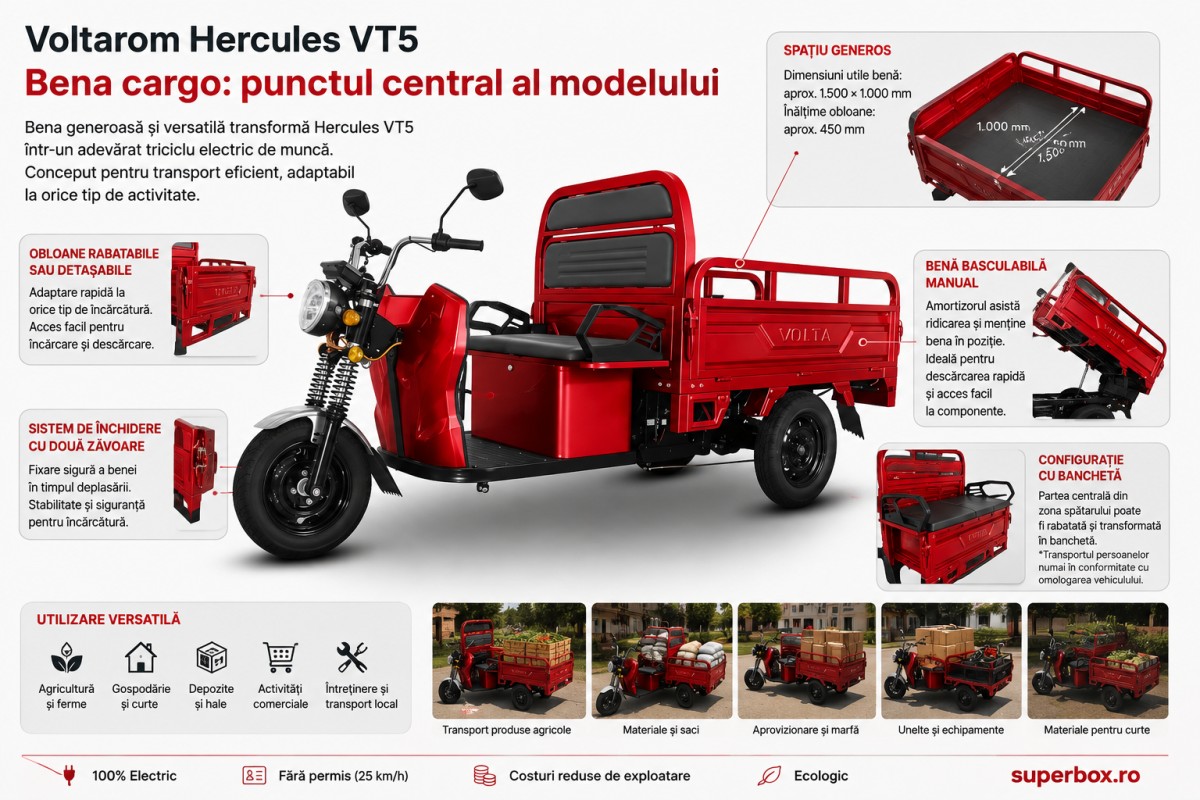 Capitolul 8 – Bena cargo: de ce Voltarom Hercules VT5 este un adevărat triciclu electric de muncă