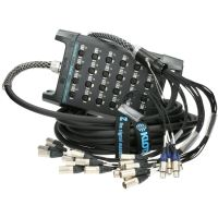 Cabluri Multicore