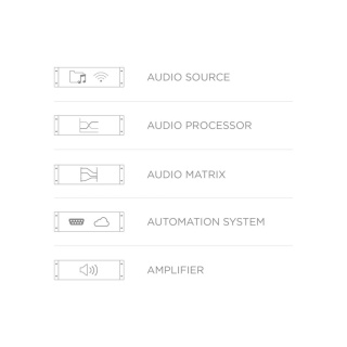 Amplificator Multifuncțional AUDAC MFA216 2x80W @ 4 Ohm - 160W @ 70/100V - Img 3
