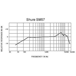 Microfon Instrument Dinamic Shure SM57-LCE - Standardul Mondial pentru Snare & Amp - Img 6