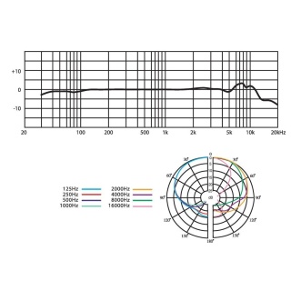 Microfon de Suprafață JTS CM-602 – Semi-Cardioid, Electret, 48V, Cablu 6m - Img 2
