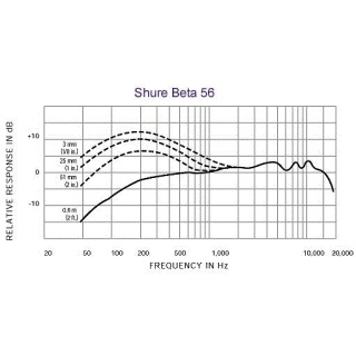 Microfon Instrument Shure Beta 56A - Img 2