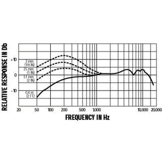 Microfon Instrument Dinamic Shure Beta 57A - Supercardioid, Grilă Oțel - Img 4