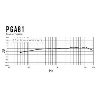 Microfon Instrument Shure PGA 81-LC - Img 2