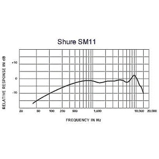 Microfon Lavaliera Shure SM 11 - Img 3