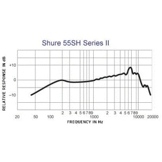 Microfon Vocal Shure 55SH Series II - Img 2
