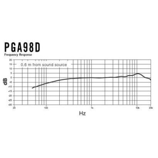 Microfon Instrument Shure PGA 98D-LC - Img 2