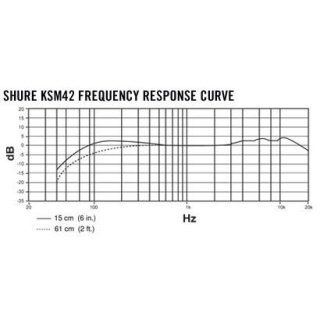 Microfon Studio Shure KSM 42 - Img 2