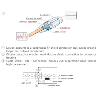 Conector XLR Neutrik NC3MXX-EMC anti RF 3 pini - Img 3