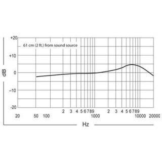 Microfon Instrument Shure Beta 98 A/C - Img 2