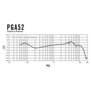 Microfon Instrument Shure PGA 52-LC - Img 3