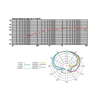 Microfon Suspendabil JTS CM-502WT – Supercardioid, Electret, Alb, Cablu 7.5m - Img 2