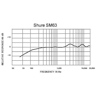Microfon Broadcast Shure SM 63 L/LB - Img 3