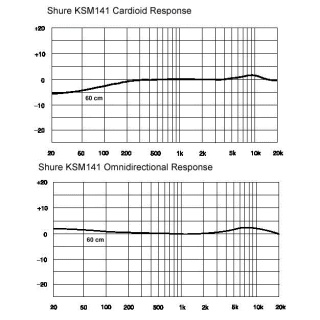Microfon Instrument Shure KSM 141-SL - Img 2