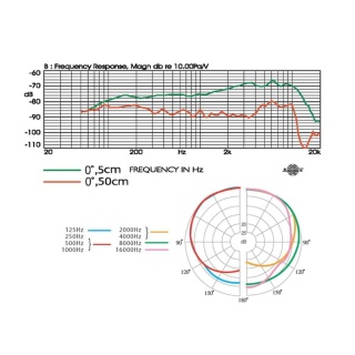 Microfon Vocal Dinamic JTS TM-929 Cardioid - Img 3