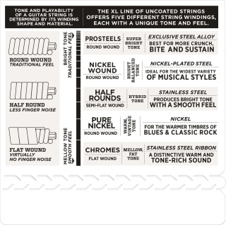 Corzi chitară electrică D’Addario EXL140 Regular Light Top / Heavy Bottom – 10-52 - Img 3