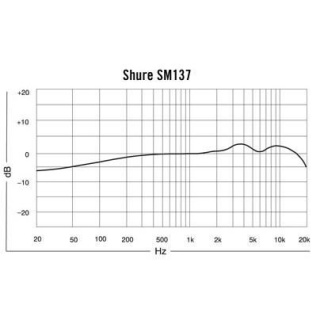 Microfon Instrument Shure SM 137 - Img 2