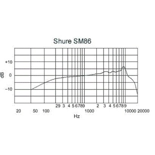 Microfon Vocal Shure SM86 - Img 2