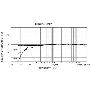 Microfon Instrument Shure SM 81 - Img 2