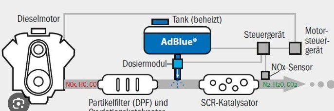 Cum cureți corect sistemul AdBlue fără să-l distrugi