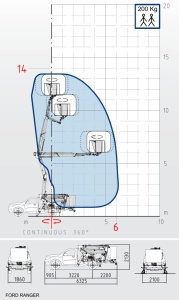 Nacela montata pe Pickup 14m Comet NEW EUROSKY 14 | 2 | 6 HQ JIB - Img 2