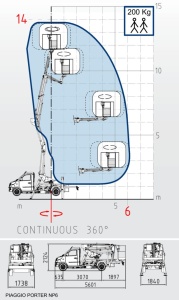 Nacela PRB Comet Mini Trucks 14m EUROSKY 14-2-6 HQ JIB - Img 2