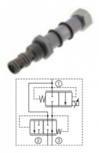 Supapa de cartus pentru nacela Skyjack 6826/6832, SJ682/6832, SJIII3215/3219