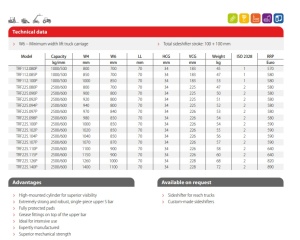 Sistem deplasare laterala furci stivuitoare 2500kg FEM 2 - lățime 1100mm – Model TRF225.110P - Img 7