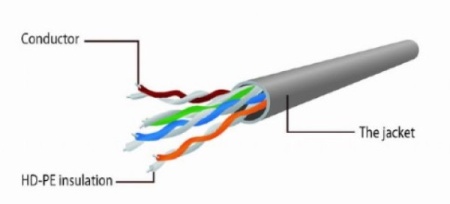PP6U-3M Gembird Mrezni kabl, CAT6 UTP Patch cord 3m grey
