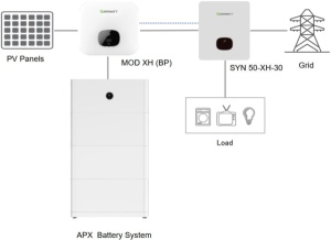 Growatt Trofazni on grid inverter MOD 6KTL3-XH, MPPT 6000W - Img 1