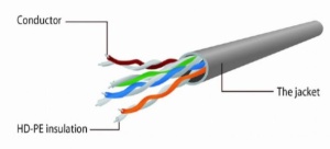 PP12-0.5M/G Gembird Mrezni kabl, CAT5e UTP Patch cord 0.5m green - Img 3