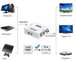 A-HDMI-AV-Mini ** Gembird input HDMI to AV (903) (360) - Img 2