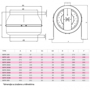 BVN-VENTILATOR BDTX 200-B AC(WK) - Img 2